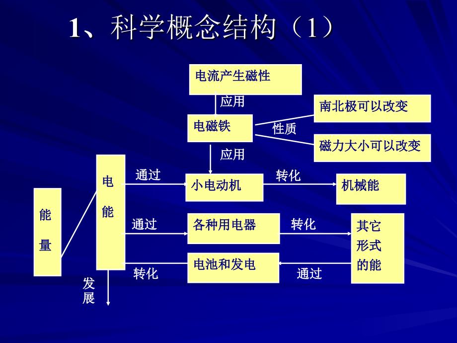 运动和力单元_第4页