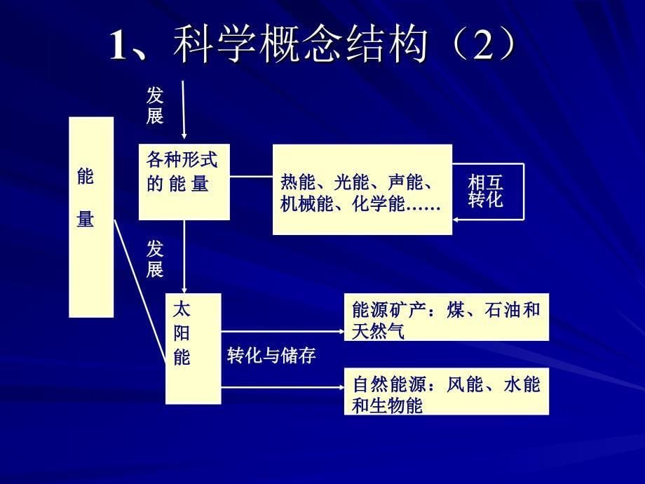 运动和力单元_第5页