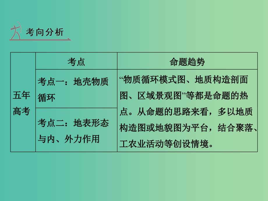 高考地理 第五单元 地表形态的塑造课件.ppt_第2页