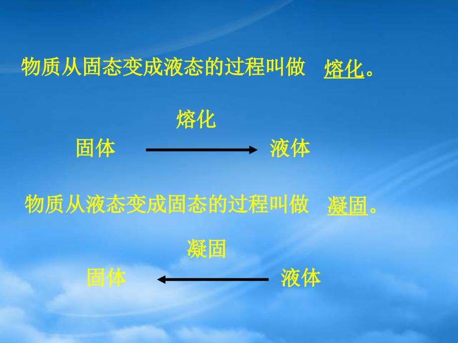 陕西省神木县大保当初级中学九级物理1.3熔化和凝固课件_第4页