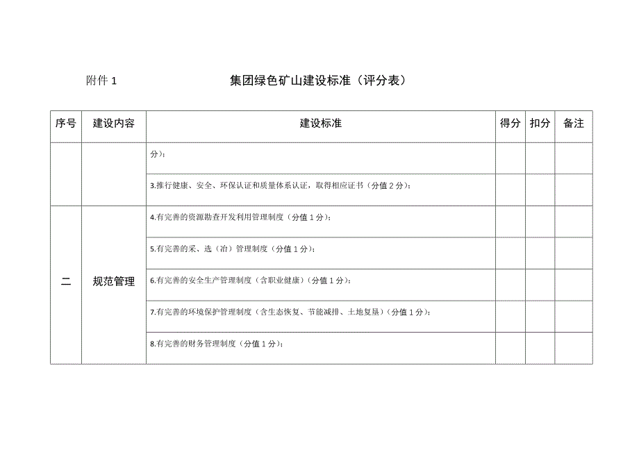 绿色矿山建设标准(评分表)_第4页