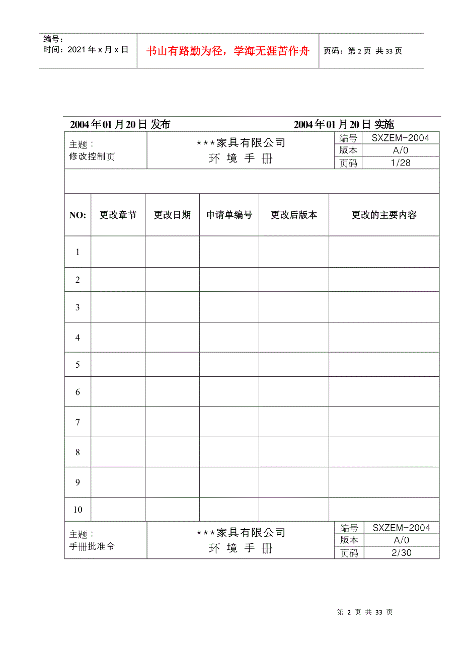 XX家具有限公司环境手册_第2页