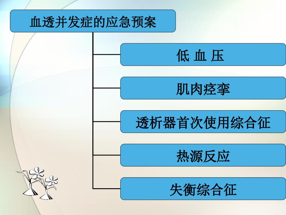 血液透析的应急预案ppt参考课件_第3页