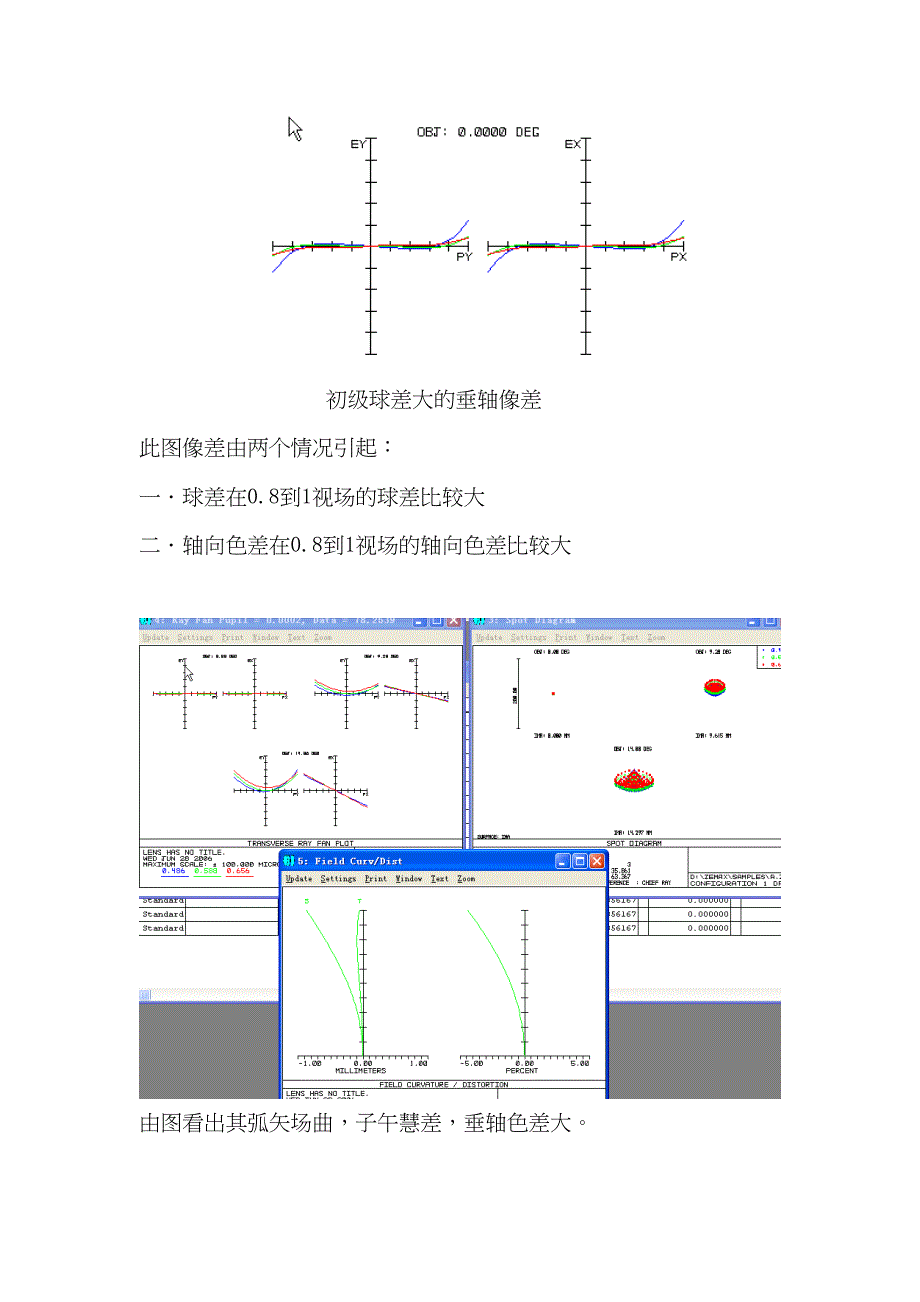 各种像差图表(DOC 18页)_第2页