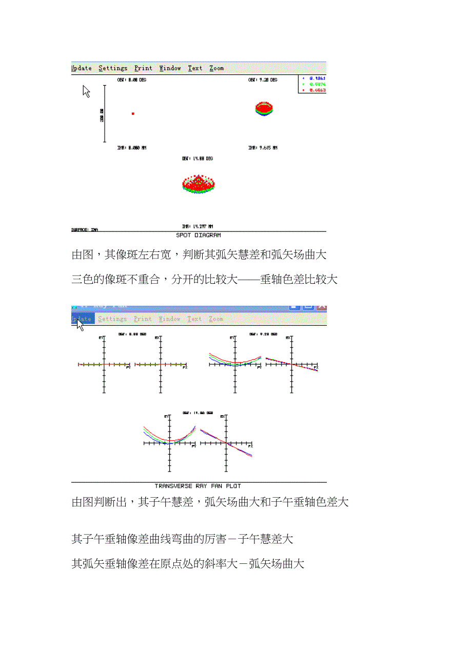 各种像差图表(DOC 18页)_第3页