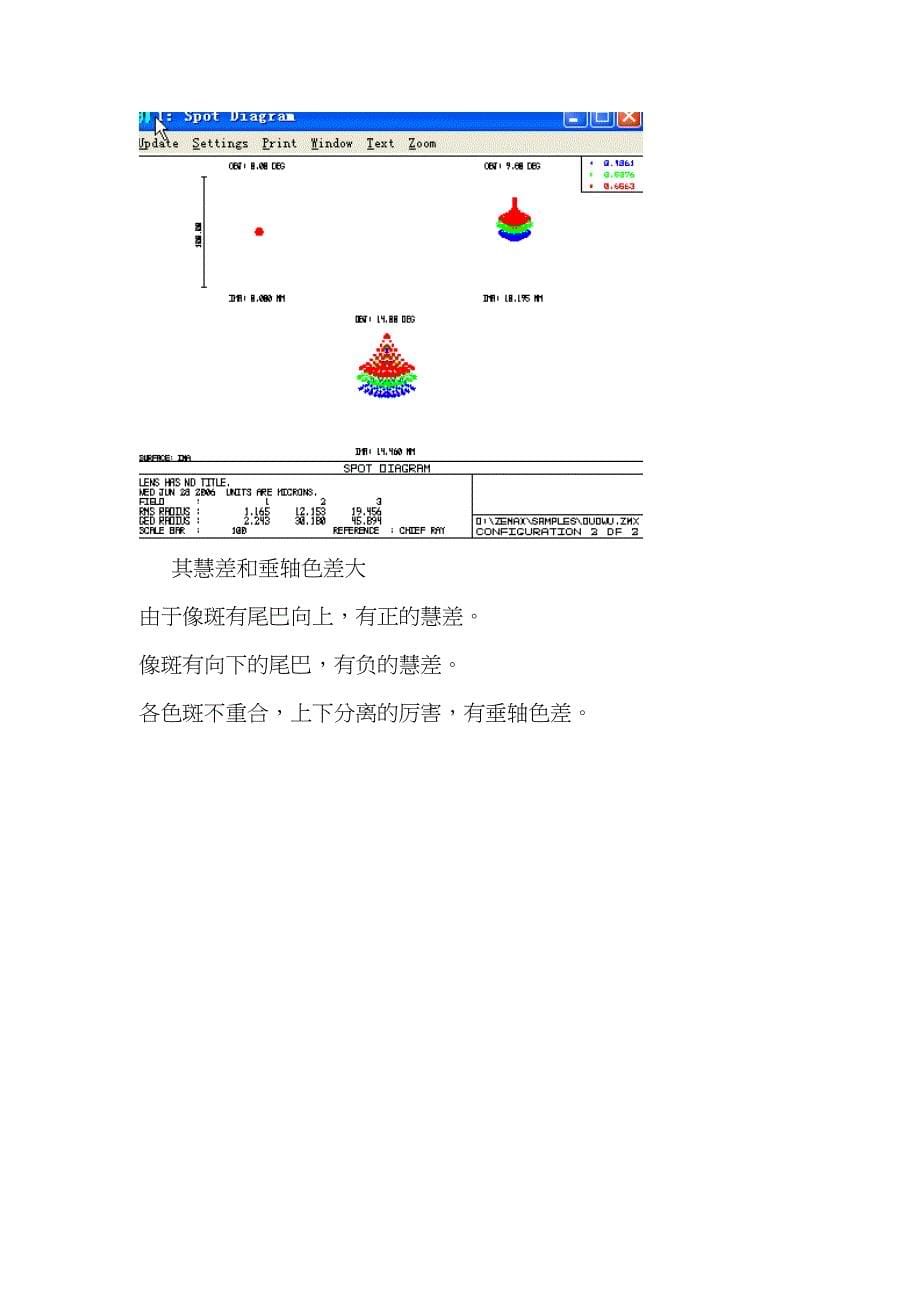 各种像差图表(DOC 18页)_第5页