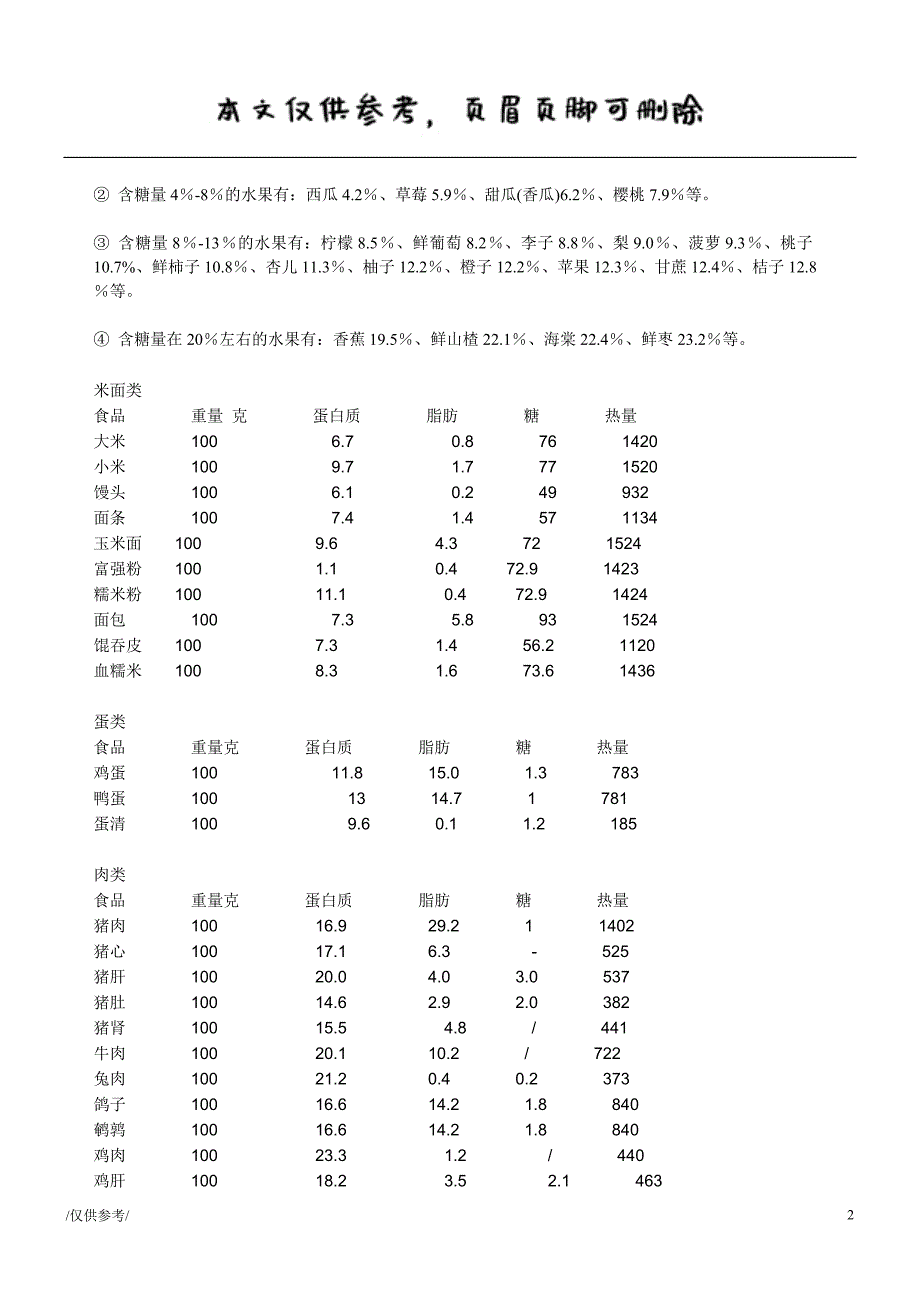 日常食物的含糖量[优质材料]_第2页