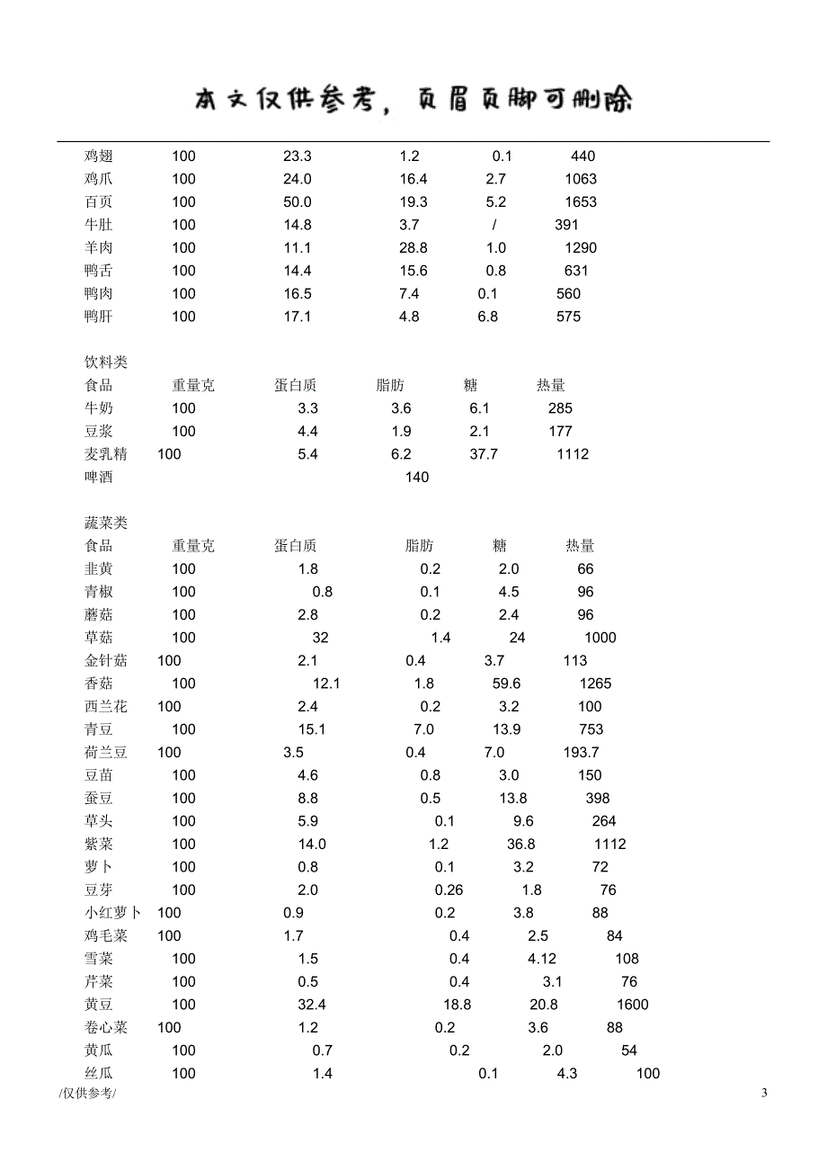 日常食物的含糖量[优质材料]_第3页