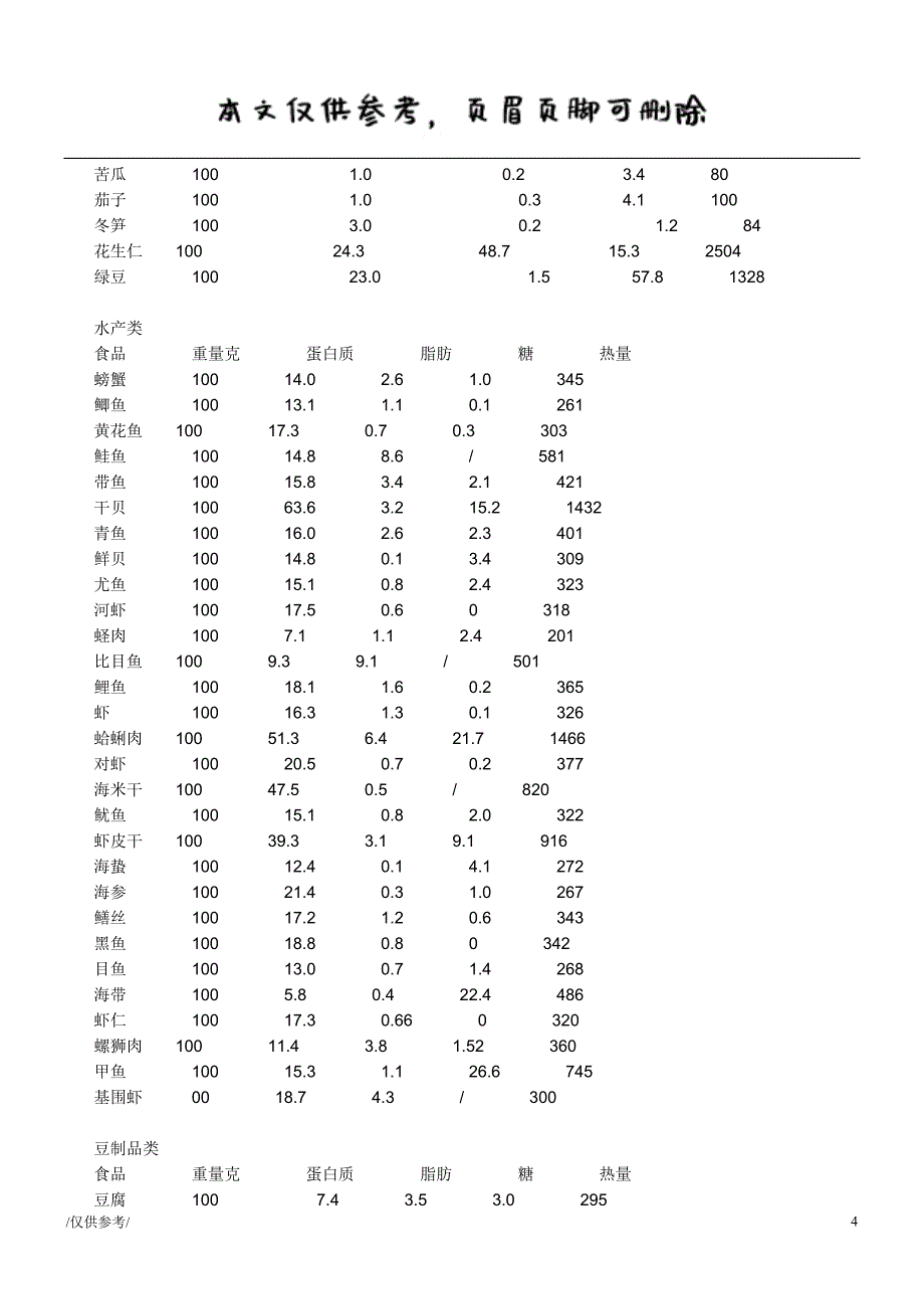 日常食物的含糖量[优质材料]_第4页