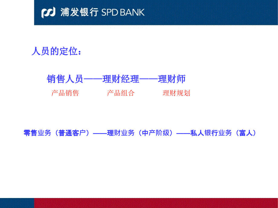 银行客户营销技巧交流会_第4页
