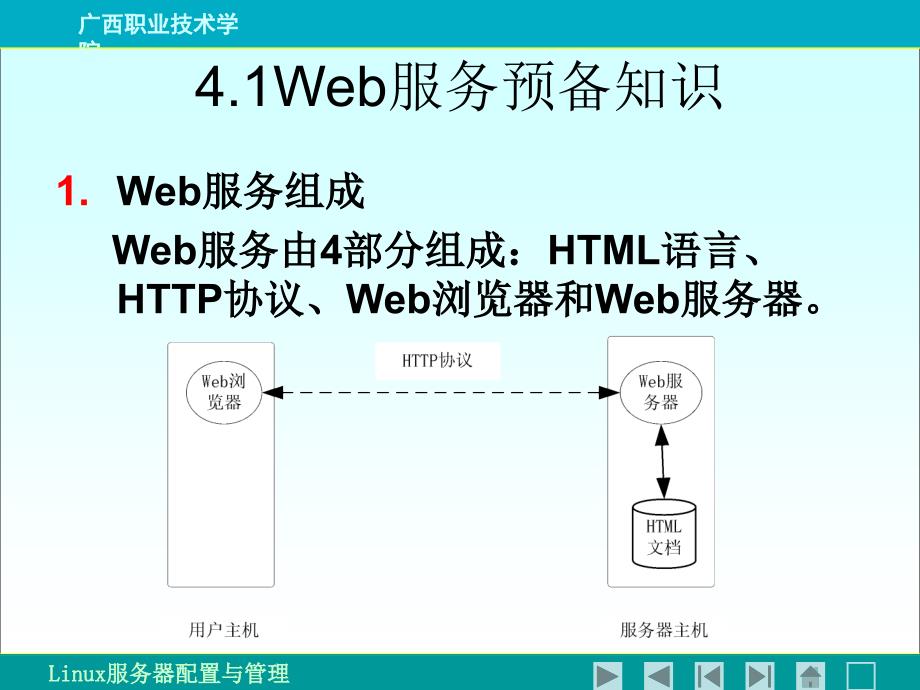 Web服务器的安装与配置_第3页