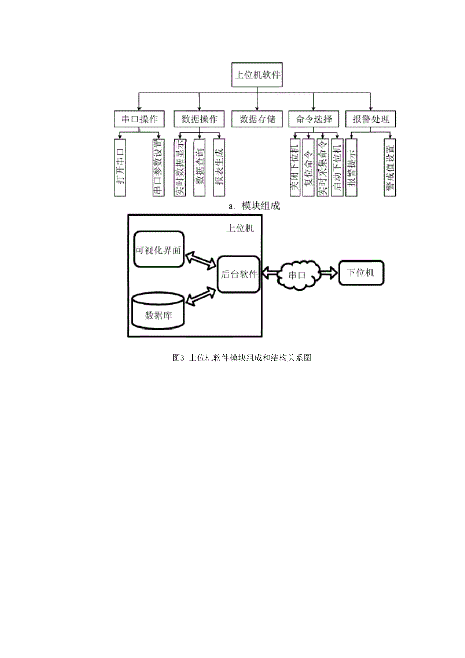 温室大棚监测系统开发_第5页