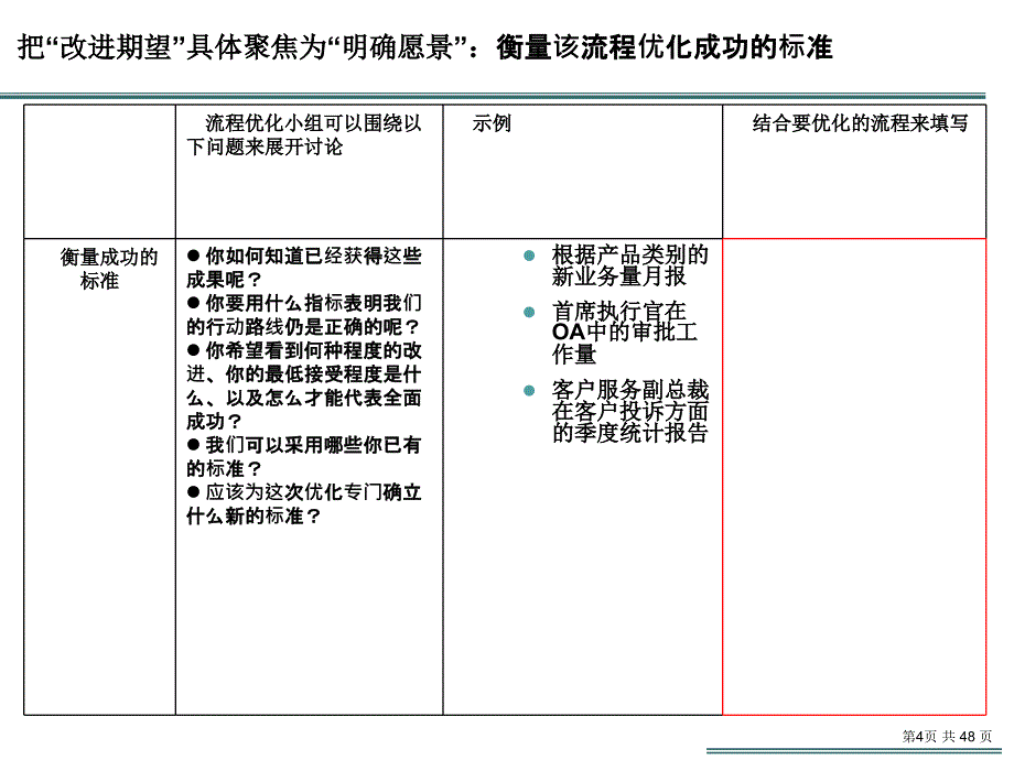 流程优化常用表格剖析课件_第4页