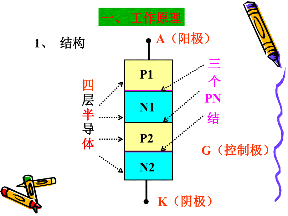 可控硅晶闸管教学课件PPT.ppt_第4页