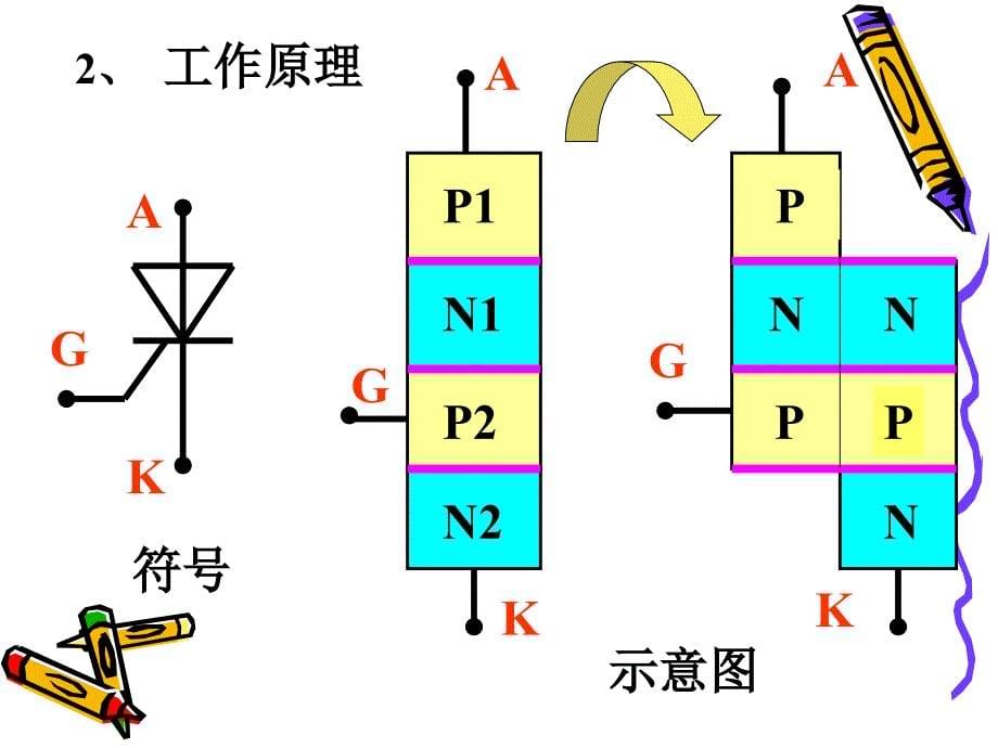 可控硅晶闸管教学课件PPT.ppt_第5页