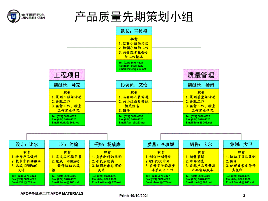 APQP各阶段工作课件_第3页