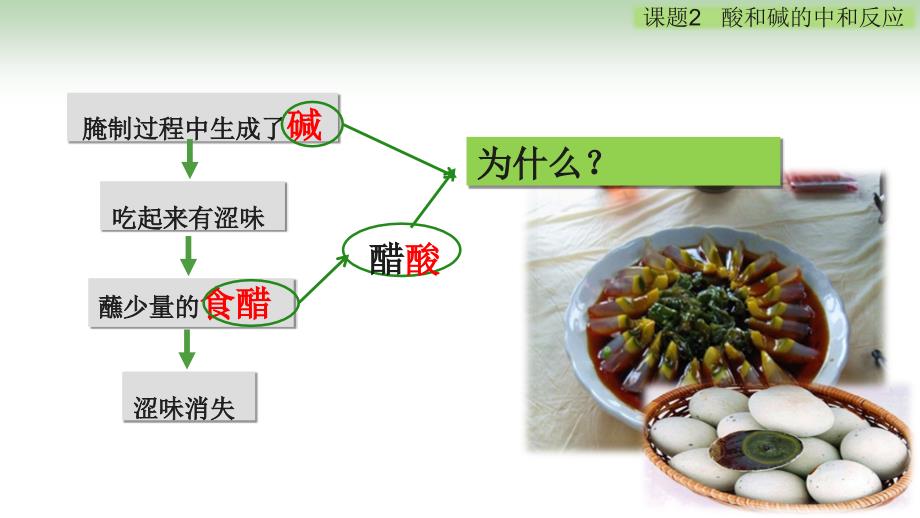 人教版九年级下册化学第十单元课题2酸和碱的中和反应(共47张PPT)_第2页