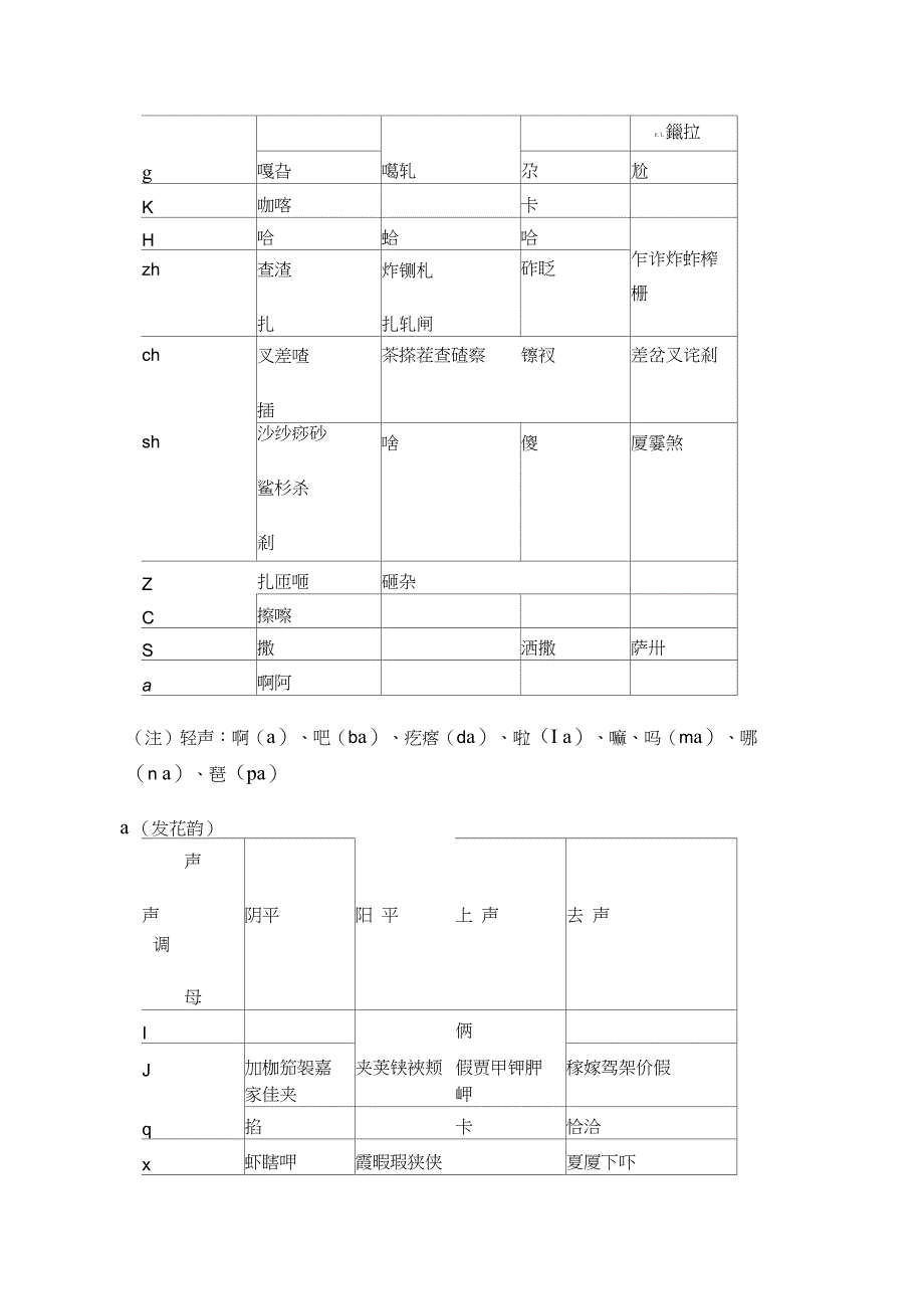 十三辙韵辙表——合辙押韵必备_第3页