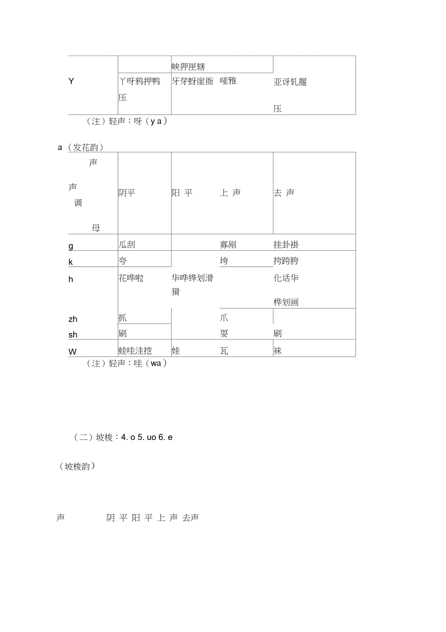 十三辙韵辙表——合辙押韵必备_第4页