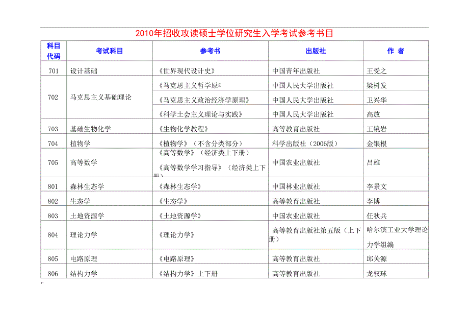 考研入学必读_第1页