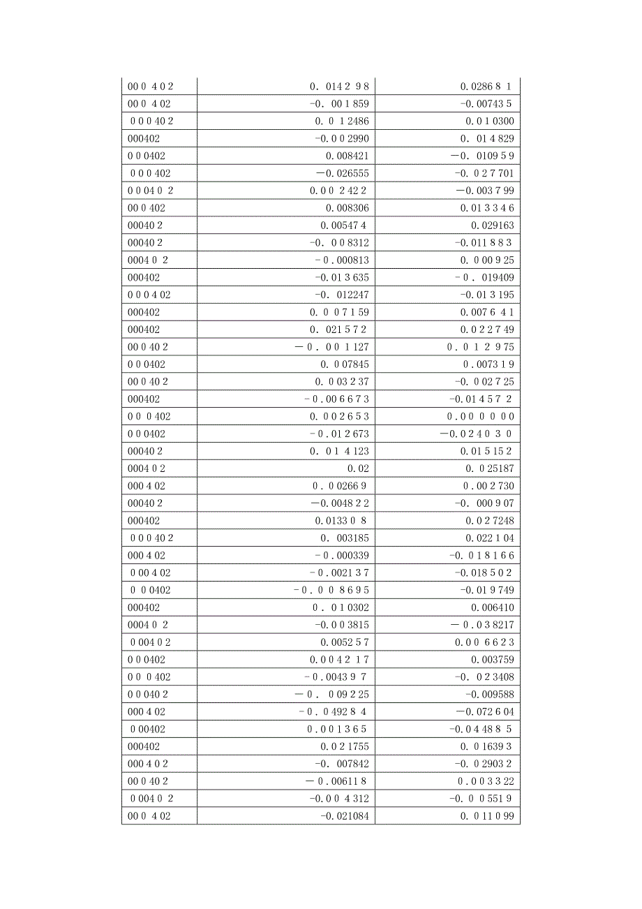 贝塔系数作业示例_第3页