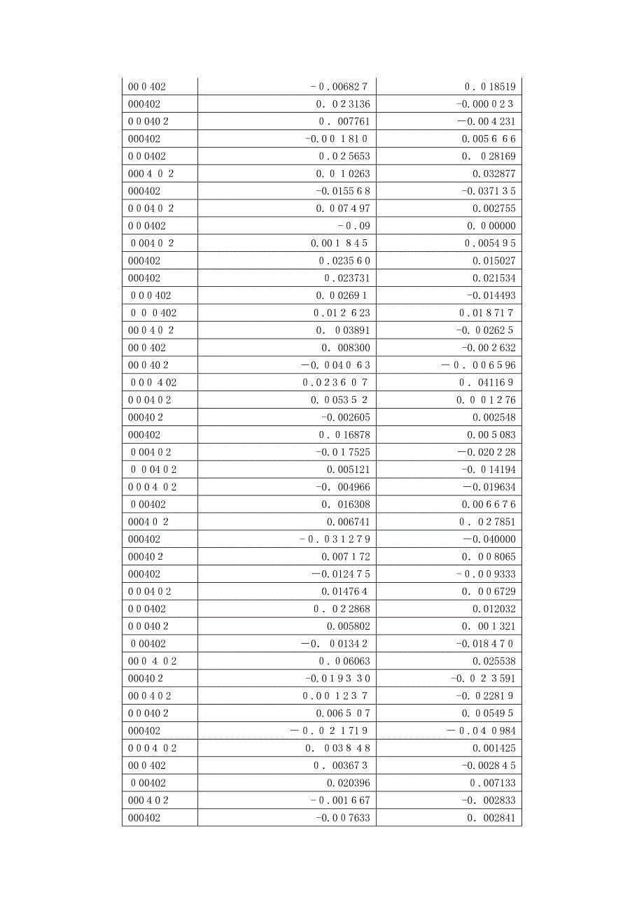 贝塔系数作业示例_第5页