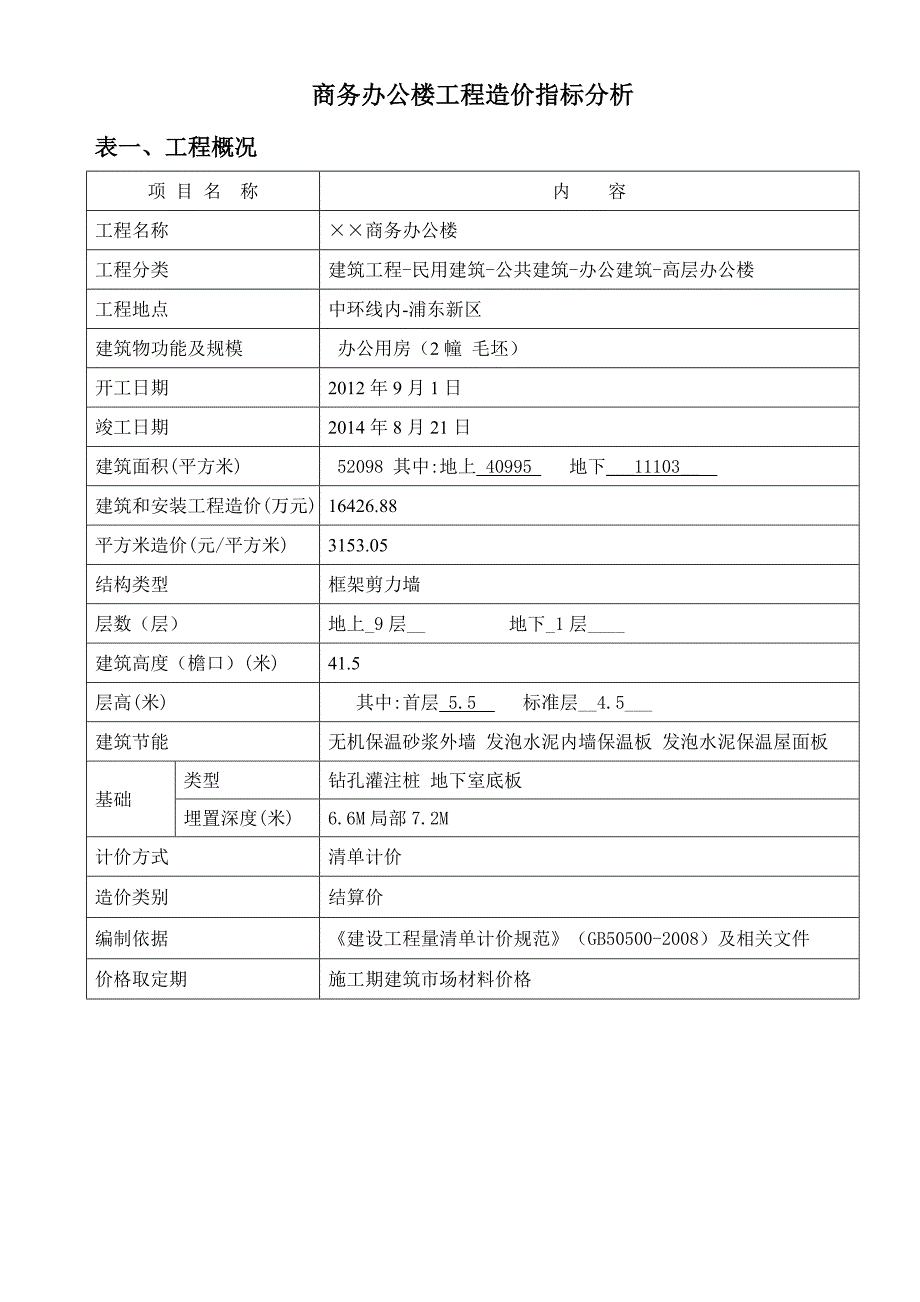 造价指标分析_第1页