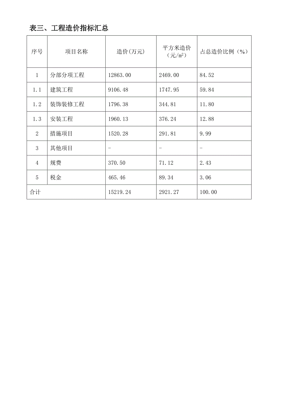 造价指标分析_第3页