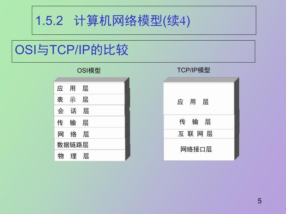 网络协议栈基本概念_第5页