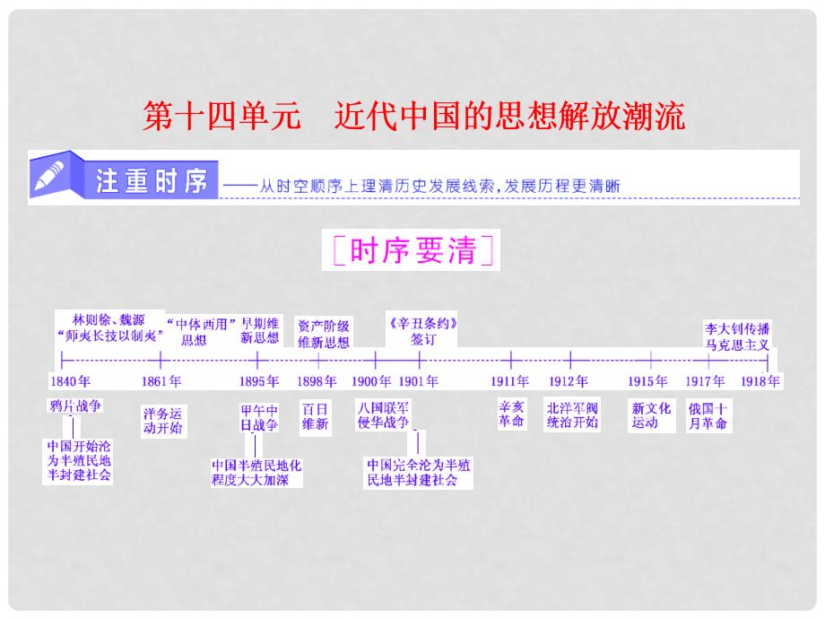 高考历史一轮总复习 第十四单元 近代中国的思想解放潮流 第28讲 近代中国的思想解放潮流课件 新人教版_第1页