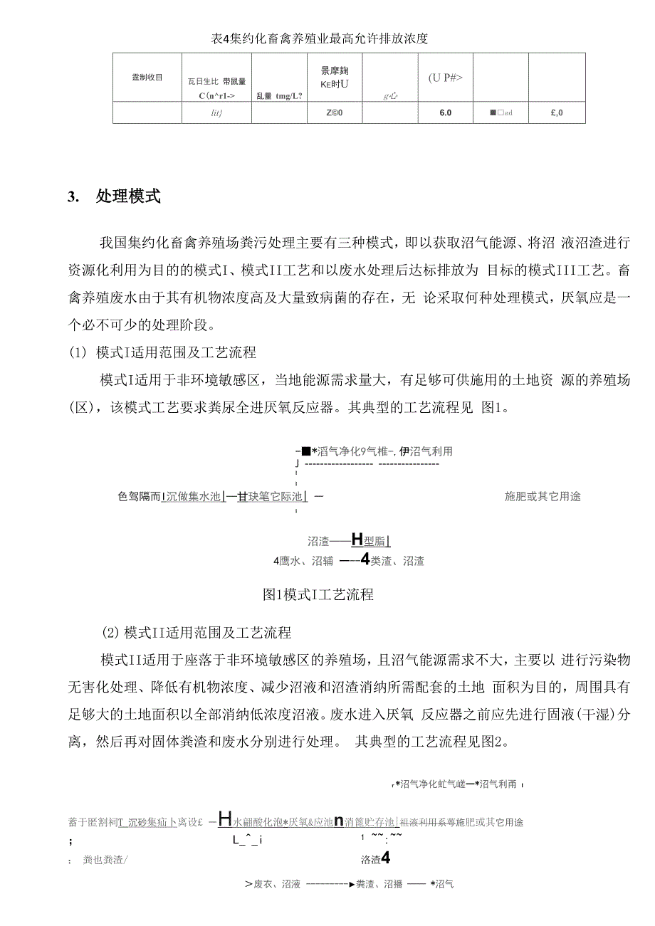 养殖废水技术解决方案_第2页