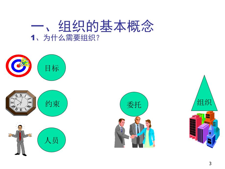 项目组织与项目团队(3)_第3页