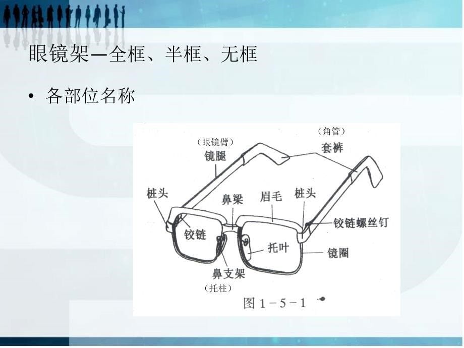 眼镜镜架镜片太阳镜商品知识_第5页