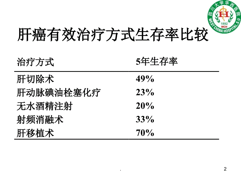 肝癌围手术期肝功优秀课件_第2页