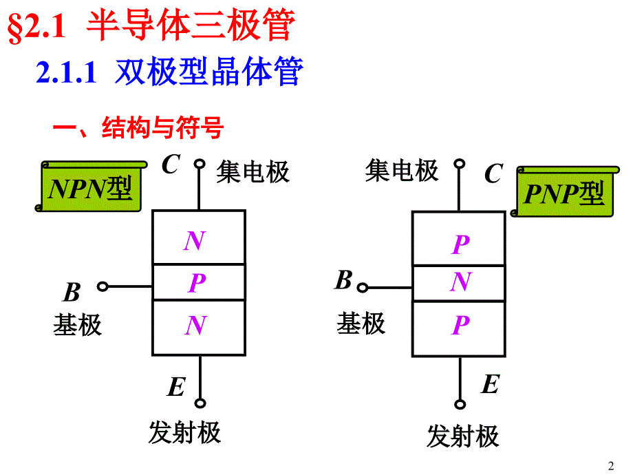 信息与通信任务1共射极基本放大电路的制作与调试课件_第2页