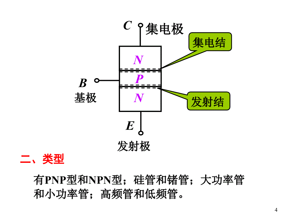 信息与通信任务1共射极基本放大电路的制作与调试课件_第4页