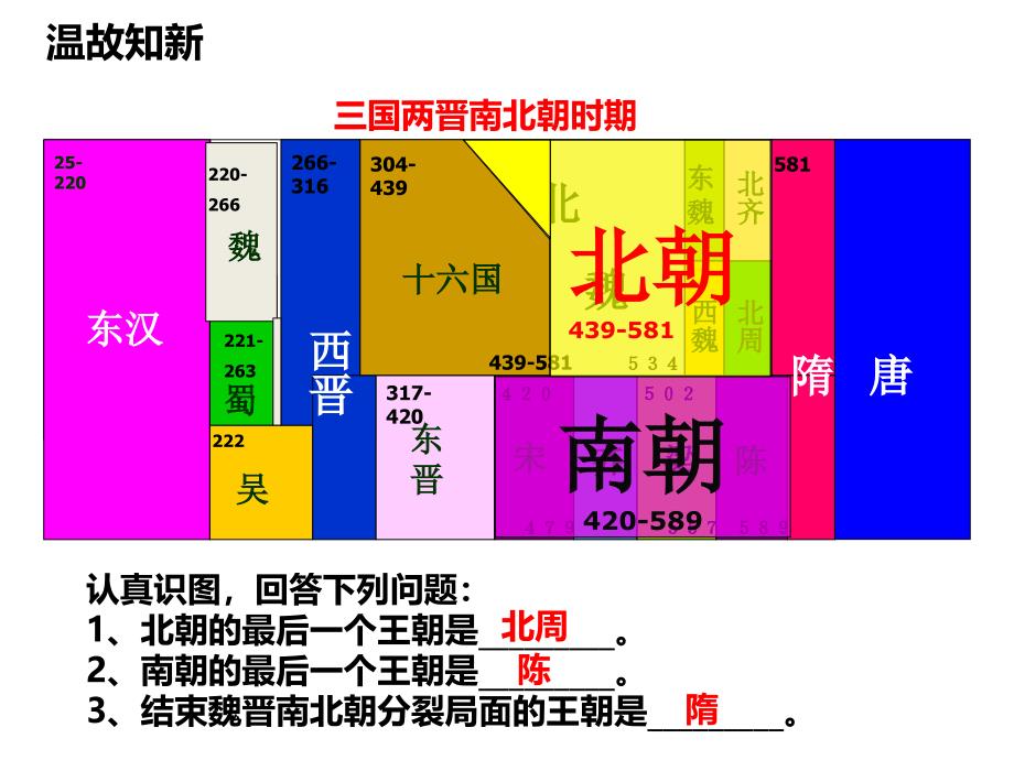 第1课隋朝的统一与灭亡_第1页