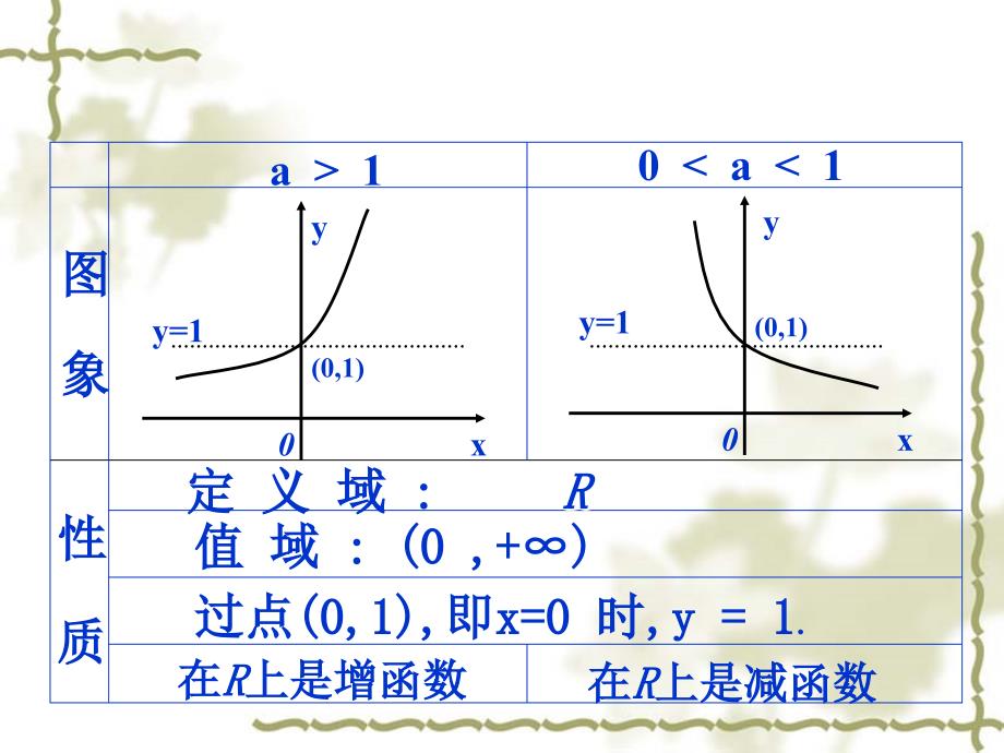 对数函数及其性质_第3页