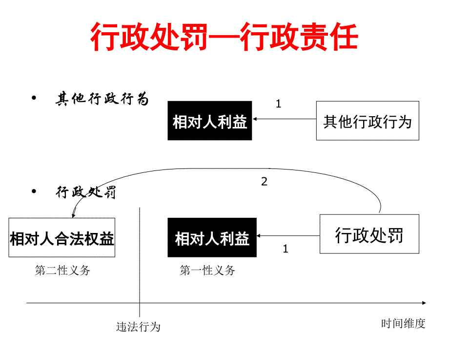 环境行政处罚办法介绍.ppt_第3页