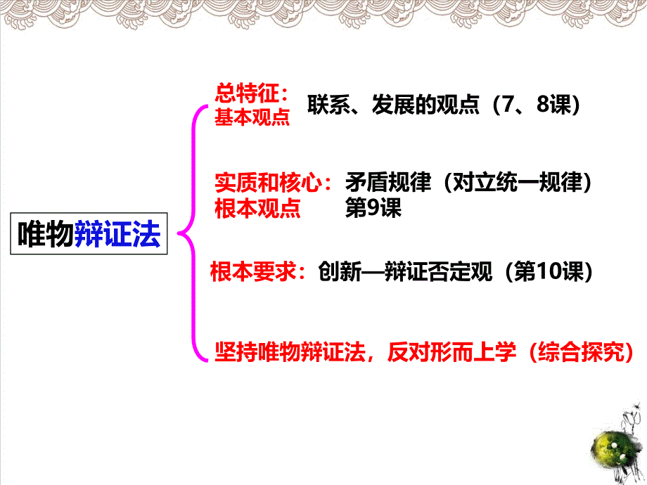 人教版世界是普遍联系的PPT课件1_第2页