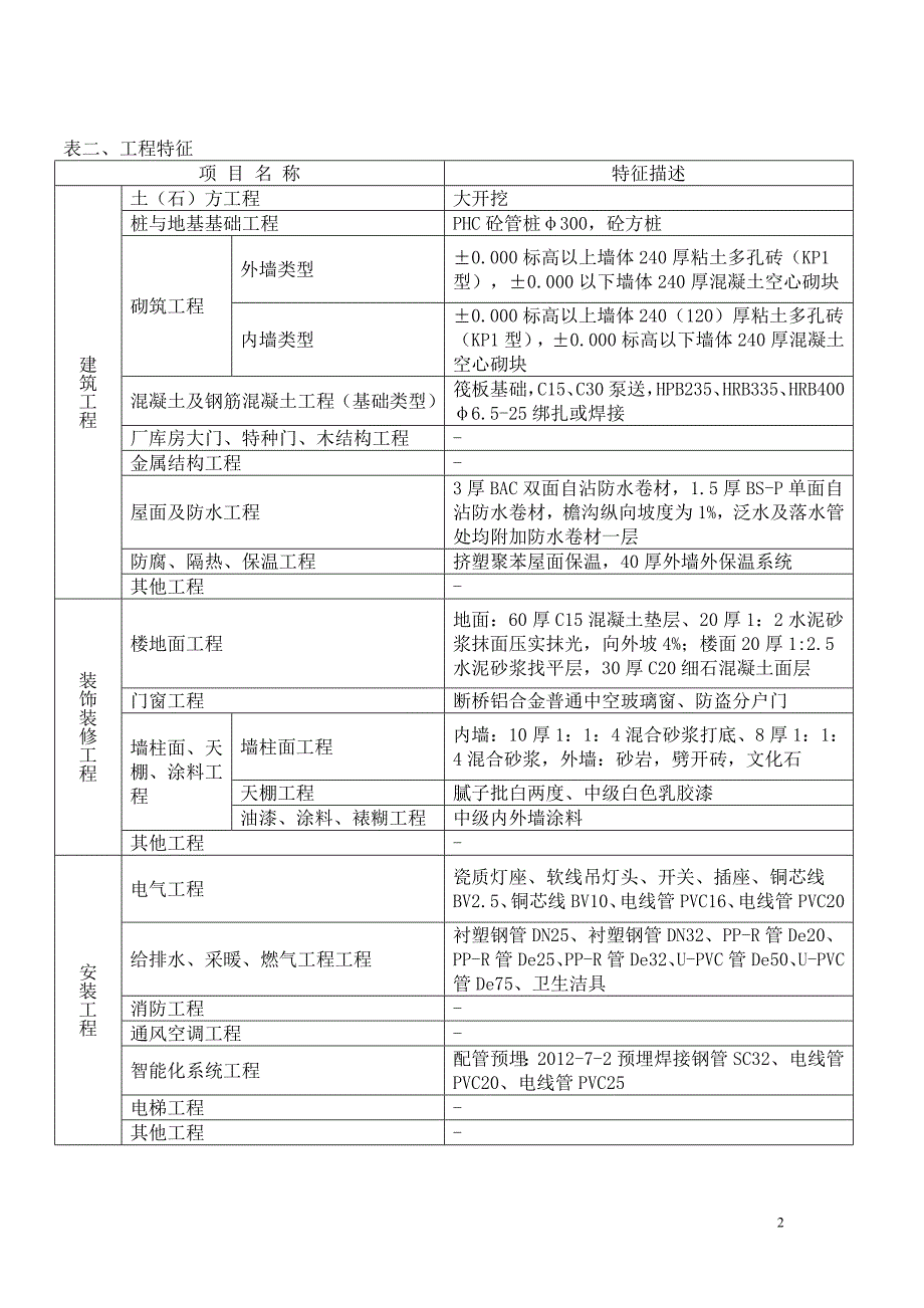 多层住宅造价指标分析(上海)_第2页