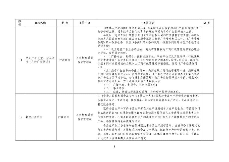 县市场和质量监督管理局行政权力清单_第5页