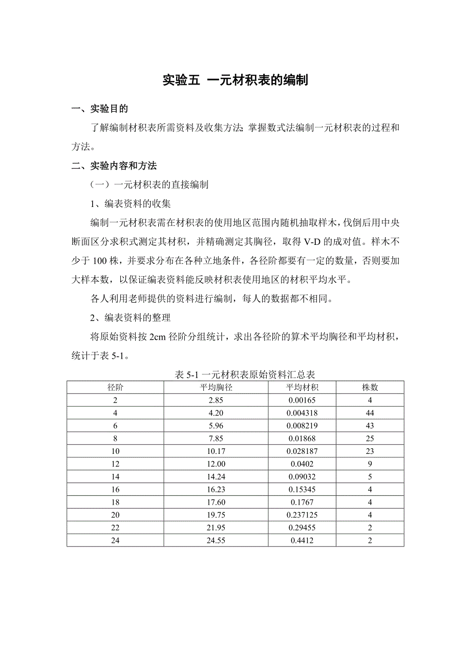 实验五一元材积表的编制_第1页