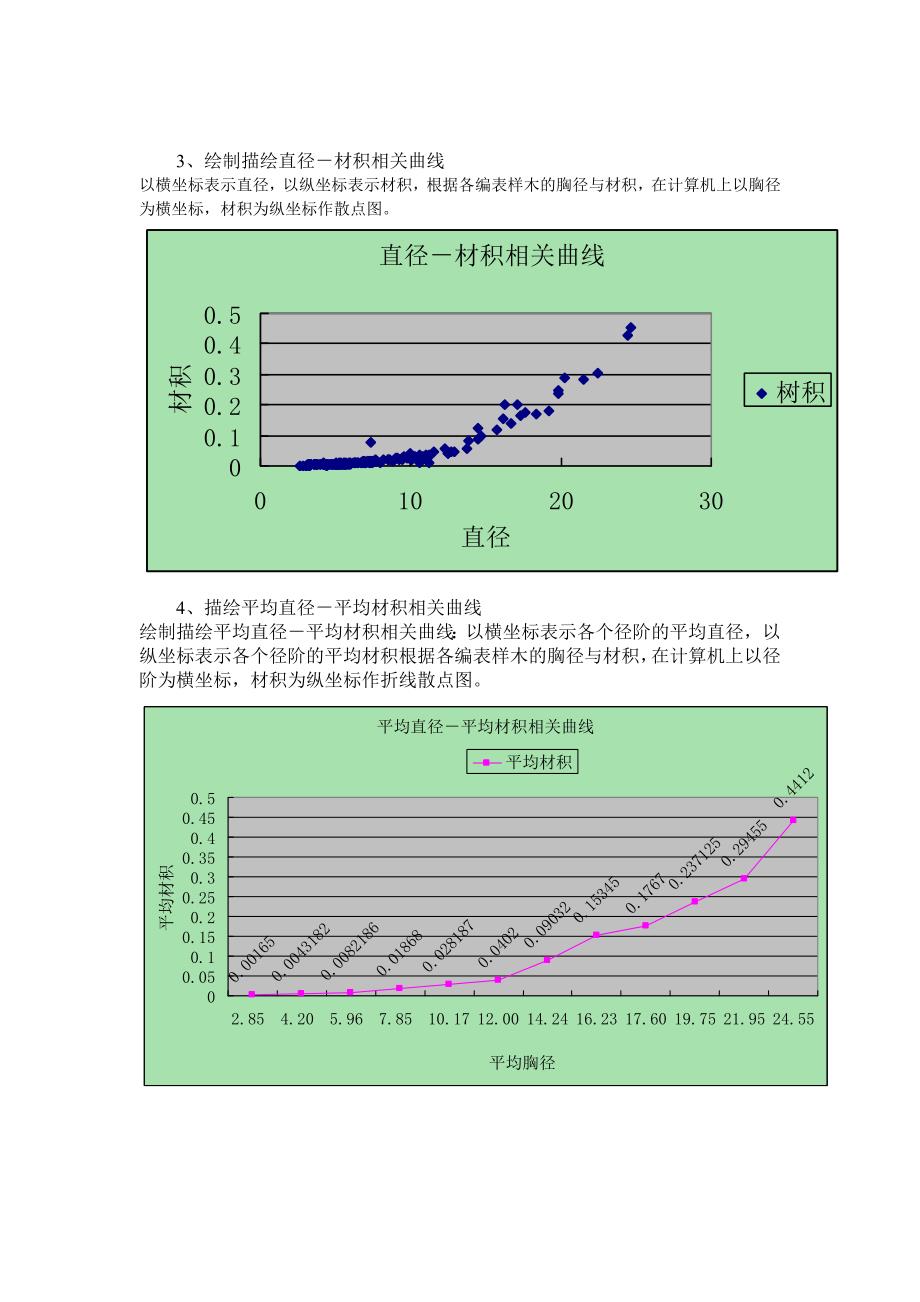 实验五一元材积表的编制_第2页