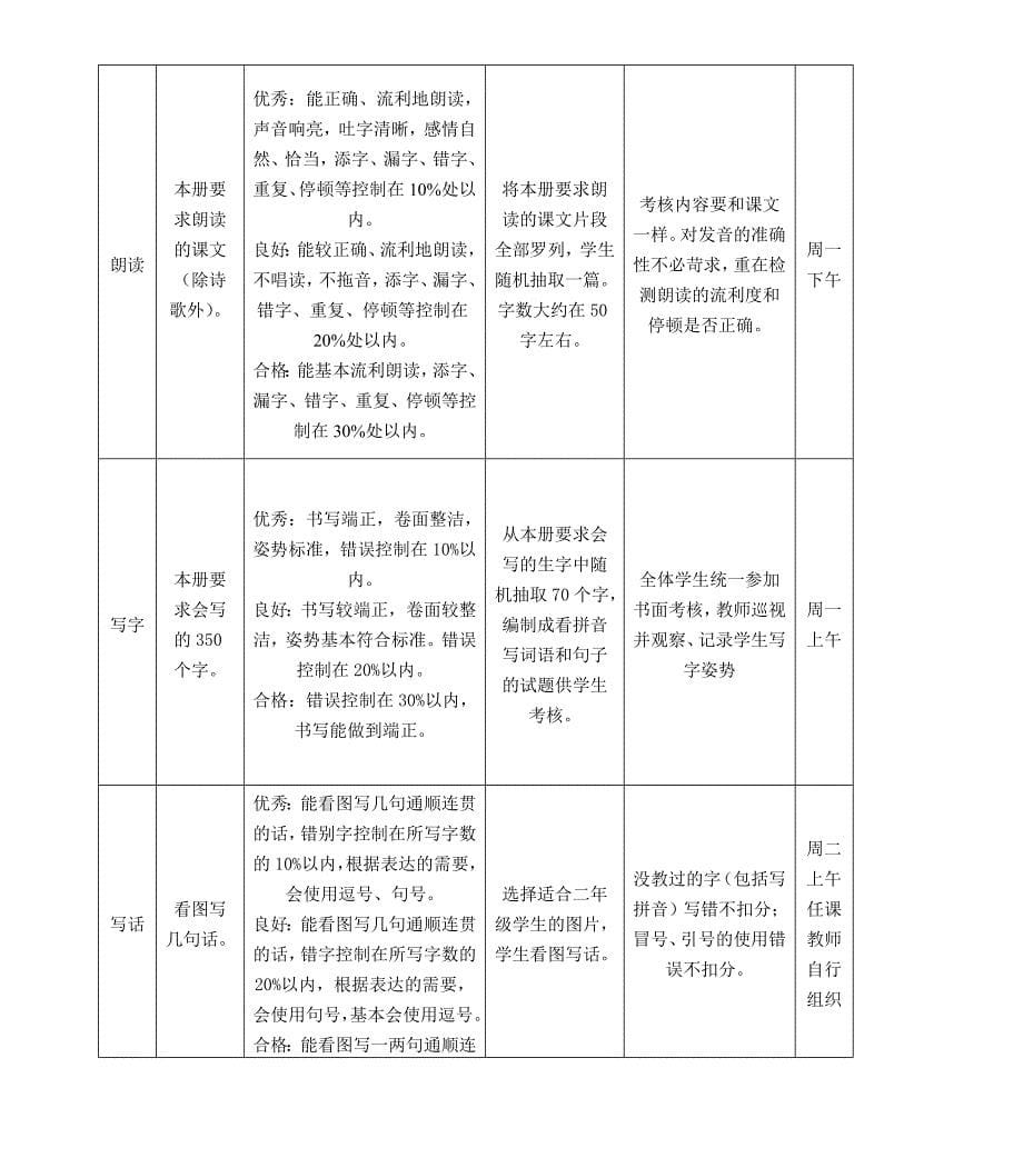 学期小学一、二年级学业质量(语文、数学)考核评价_第5页