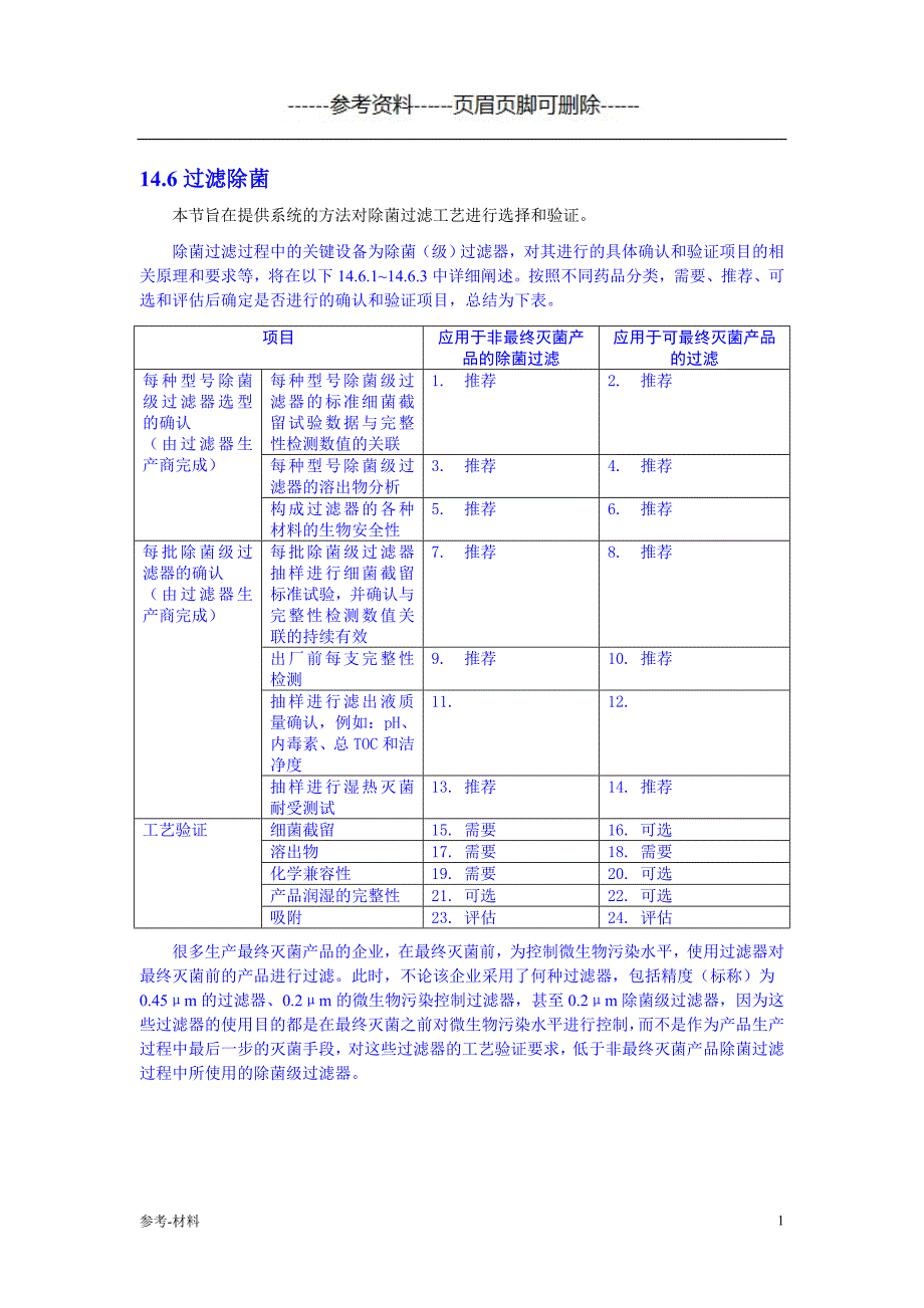 GMP无菌制剂 实施指南（参考仅供）_第1页