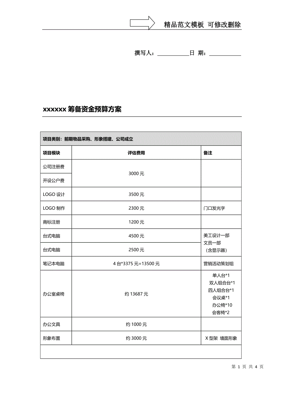 xxx公司筹备筹建评估预算方案(新订)_第1页