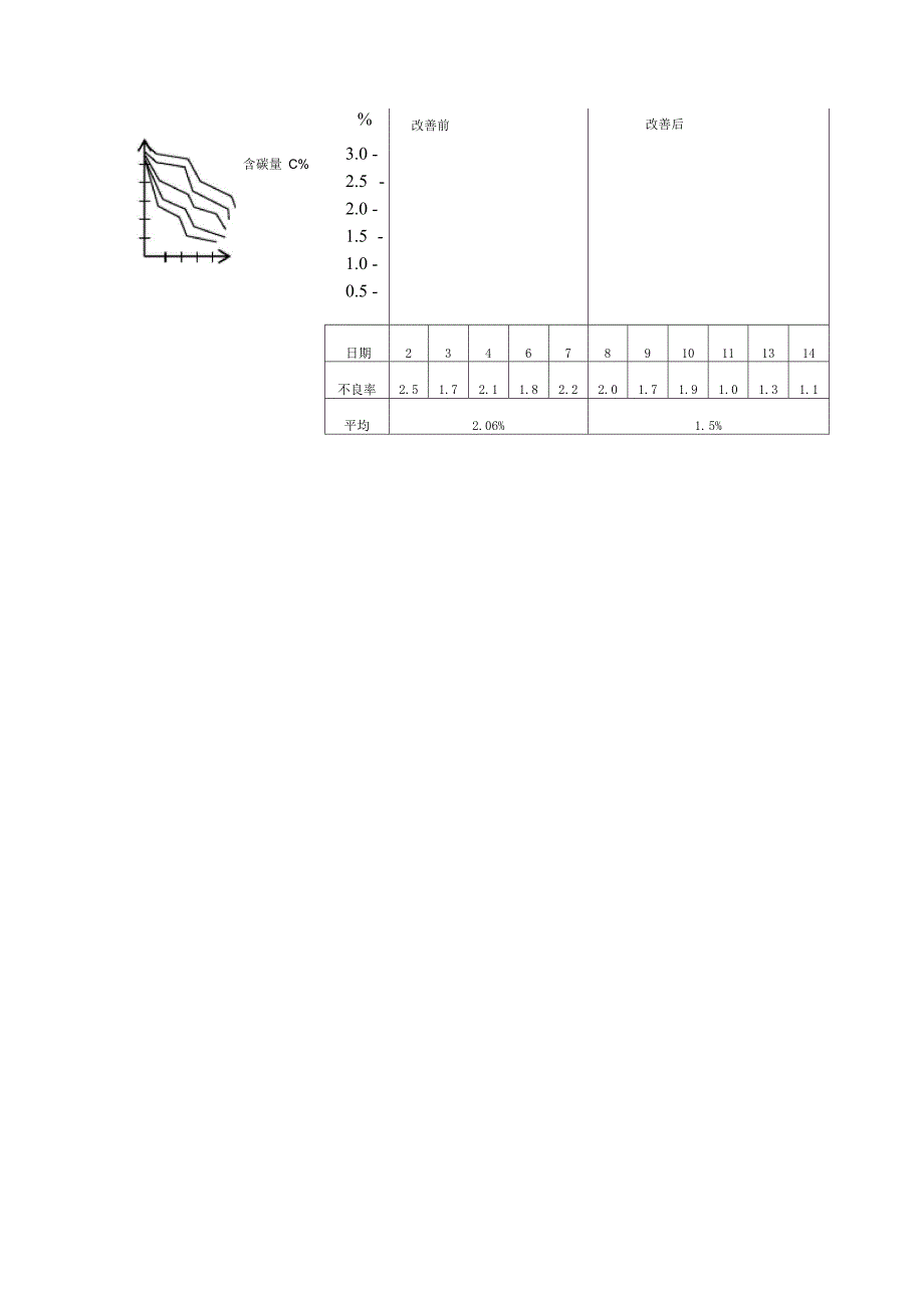 品管七大手法_第4页