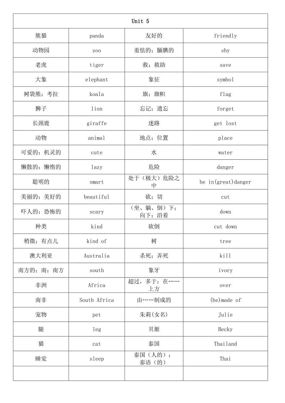 2012-2013新版英语七年级下册单词表 (3)_第5页