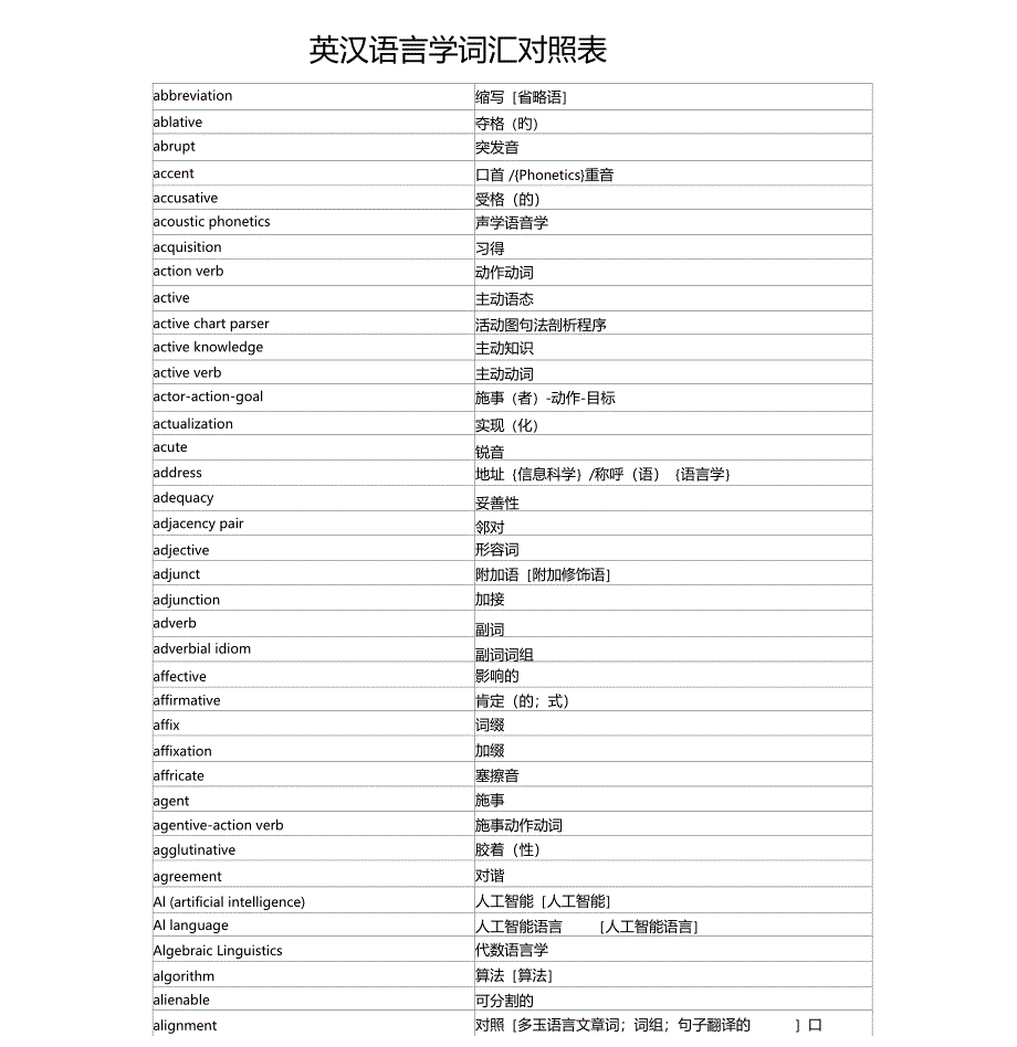 英汉语言学词汇对照表_第1页
